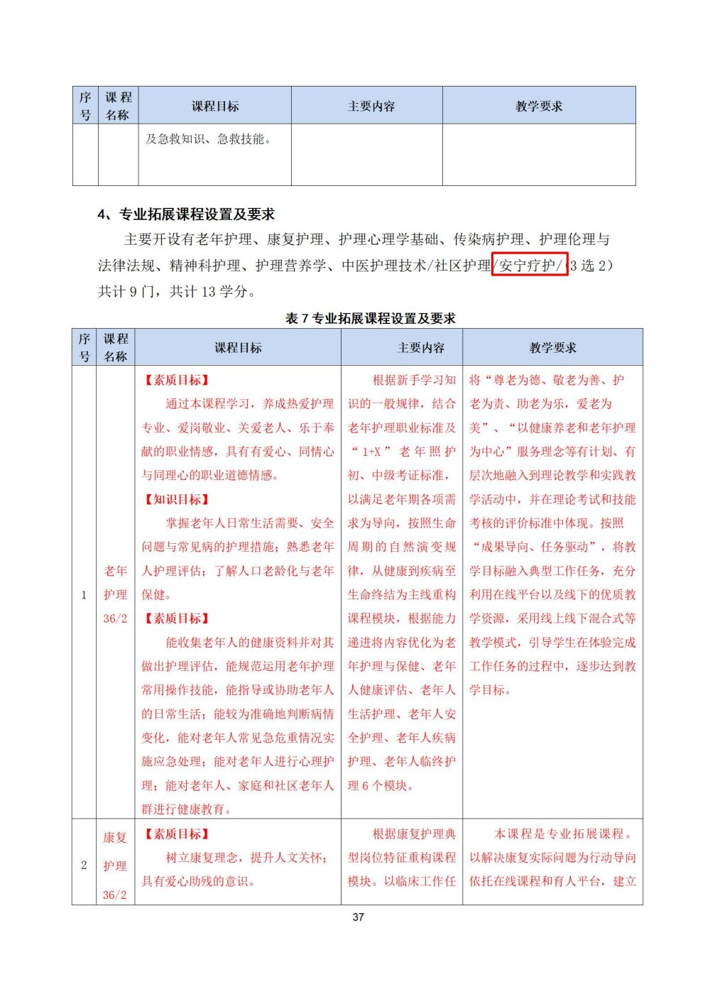 2_護理(lǐ)專業(yè)人(rén)才培養方案20240617091530_37
