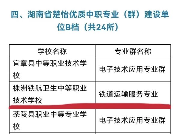 【喜報(bào)】我校(xiào)成功入圍湖(hú)南(nán)省楚怡優質中職學校(xiào)建設單位