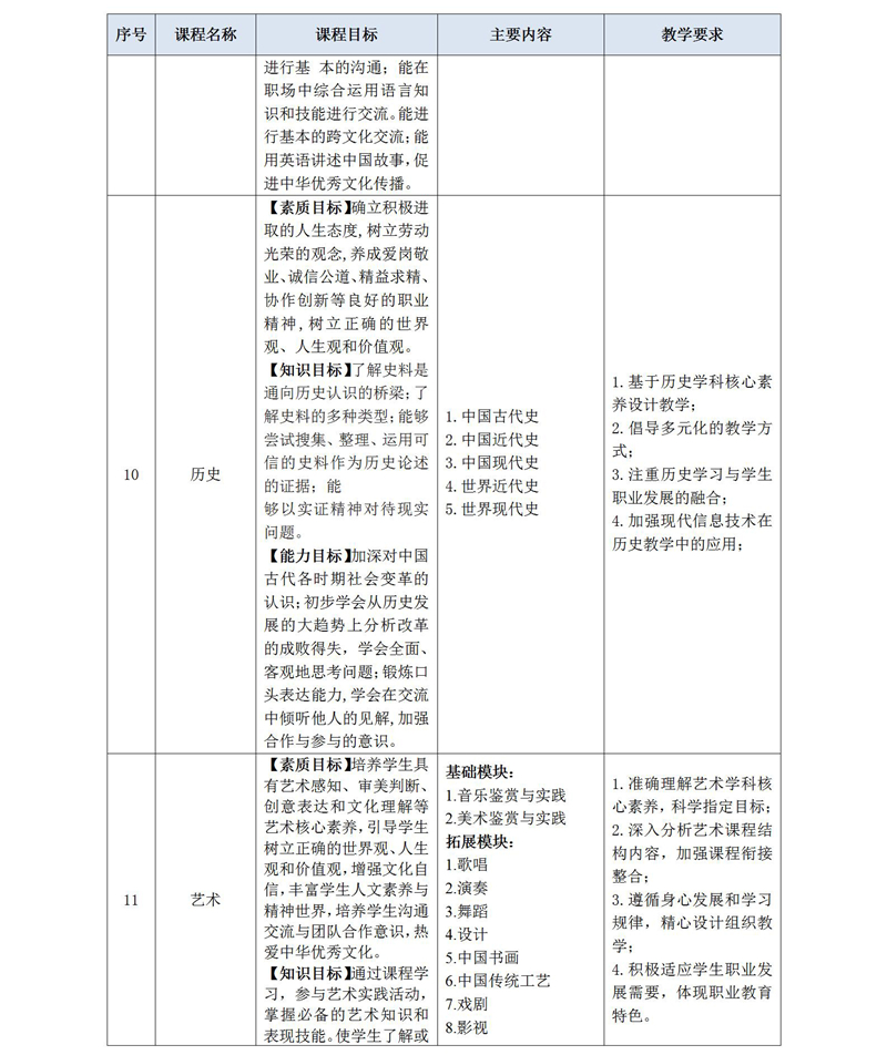 2020級護理(lǐ)人(rén)才培養方案_01_16