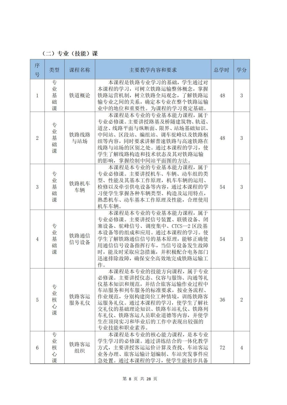 2022級鐵(tiě)運1班鐵(tiě)道(dào)運輸服務專業(yè)人(rén)才培養方案2024060