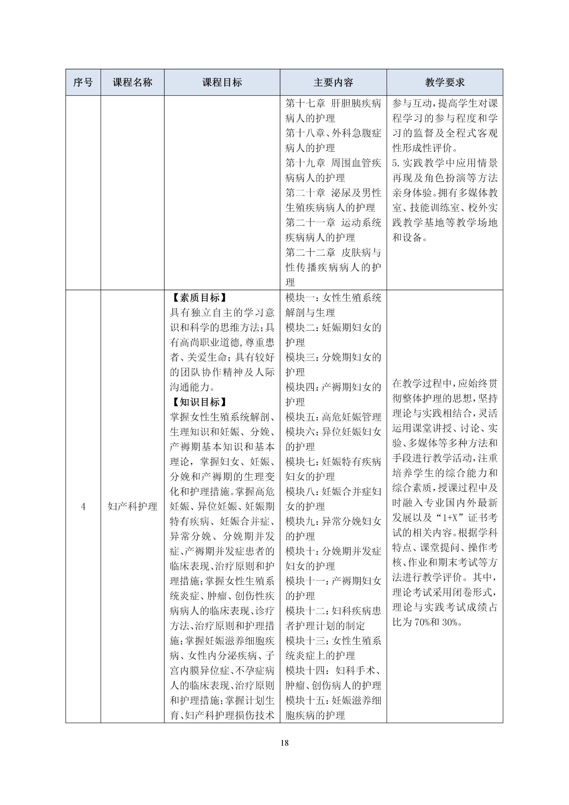 2020級護理(lǐ)人(rén)才培養方案_20
