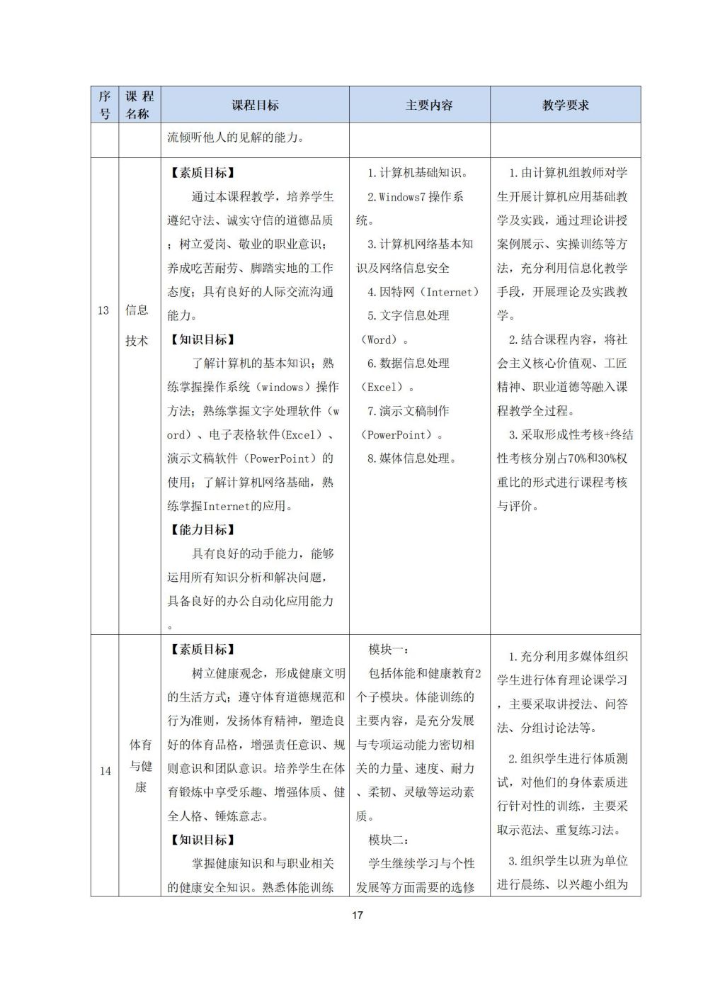 2_護理(lǐ)專業(yè)人(rén)才培養方案20240617091530_17