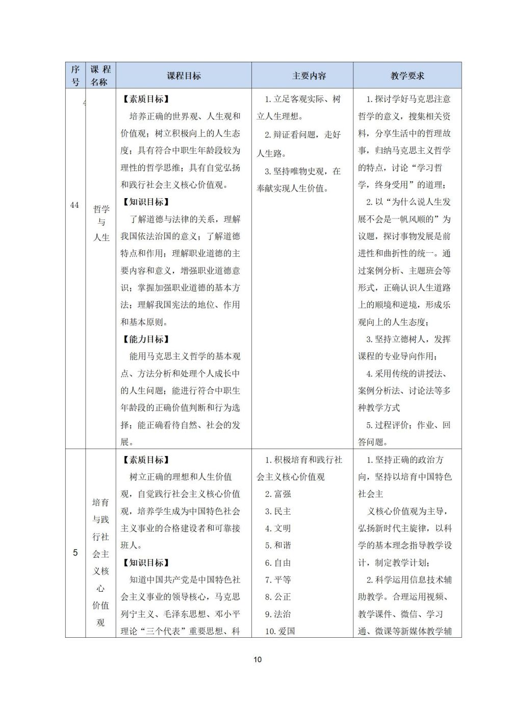 2_護理(lǐ)專業(yè)人(rén)才培養方案20240617091530_10