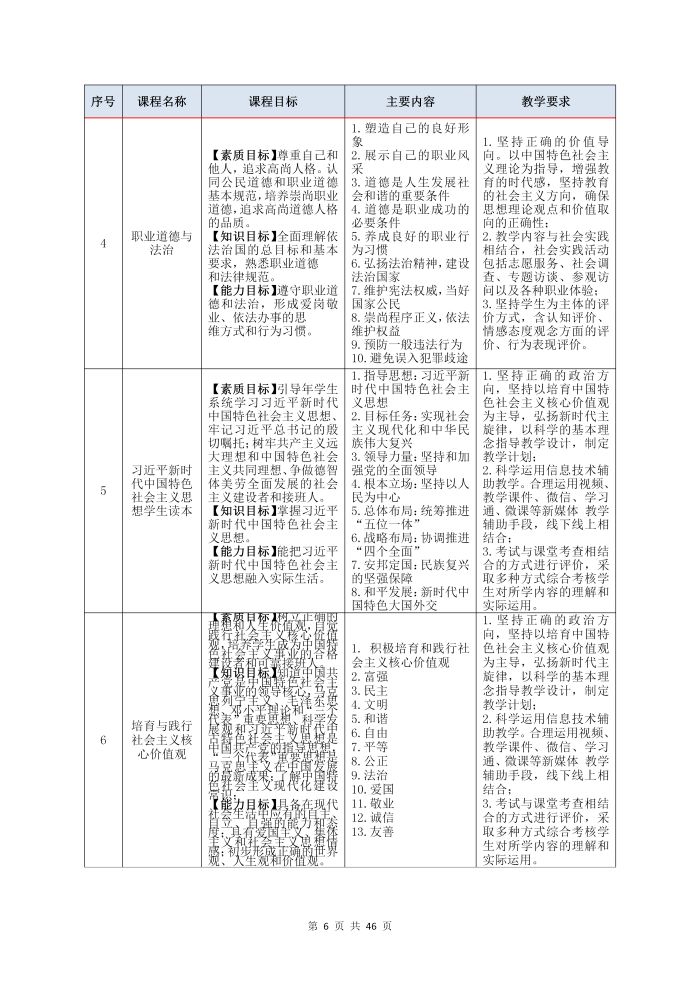 護理(lǐ)專業(yè)參賽人(rén)才培養方案（思想政治）_08