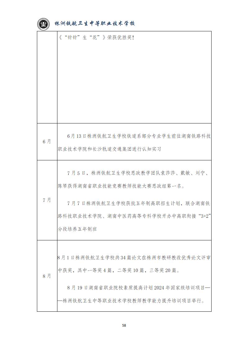 2024鐵(tiě)航學校(xiào)年(nián)度教育質量報(bào)告20250224092902