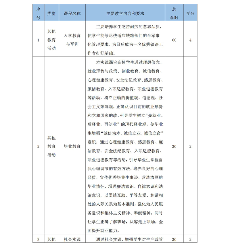 2019級鐵(tiě)道(dào)運輸服務人(rén)才培養方案_02
