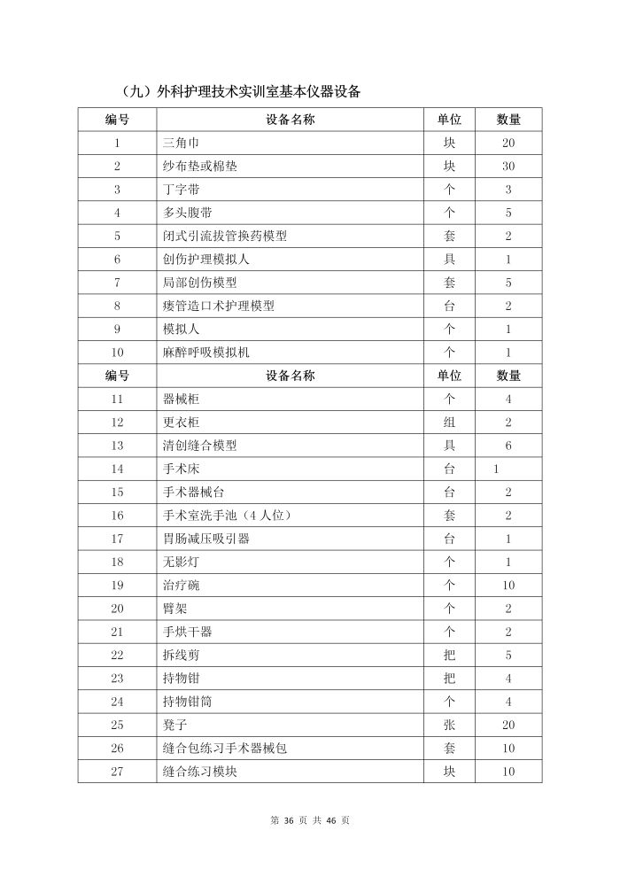 護理(lǐ)專業(yè)參賽人(rén)才培養方案（思想政治）_38