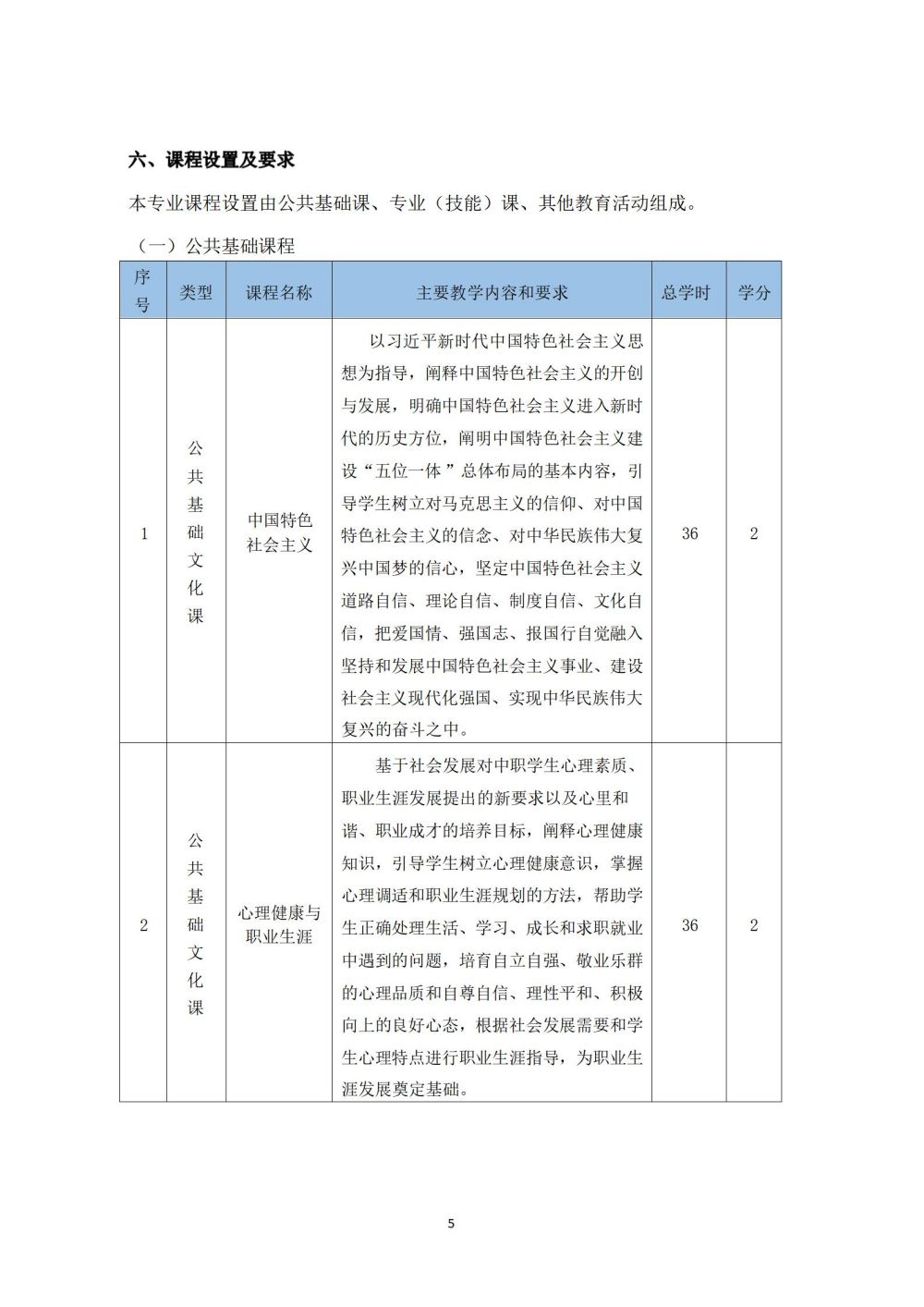 鐵(tiě)道(dào)車(chē)輛(liàng)運用(yòng)與檢修專業(yè)人(rén)才培養方案_06