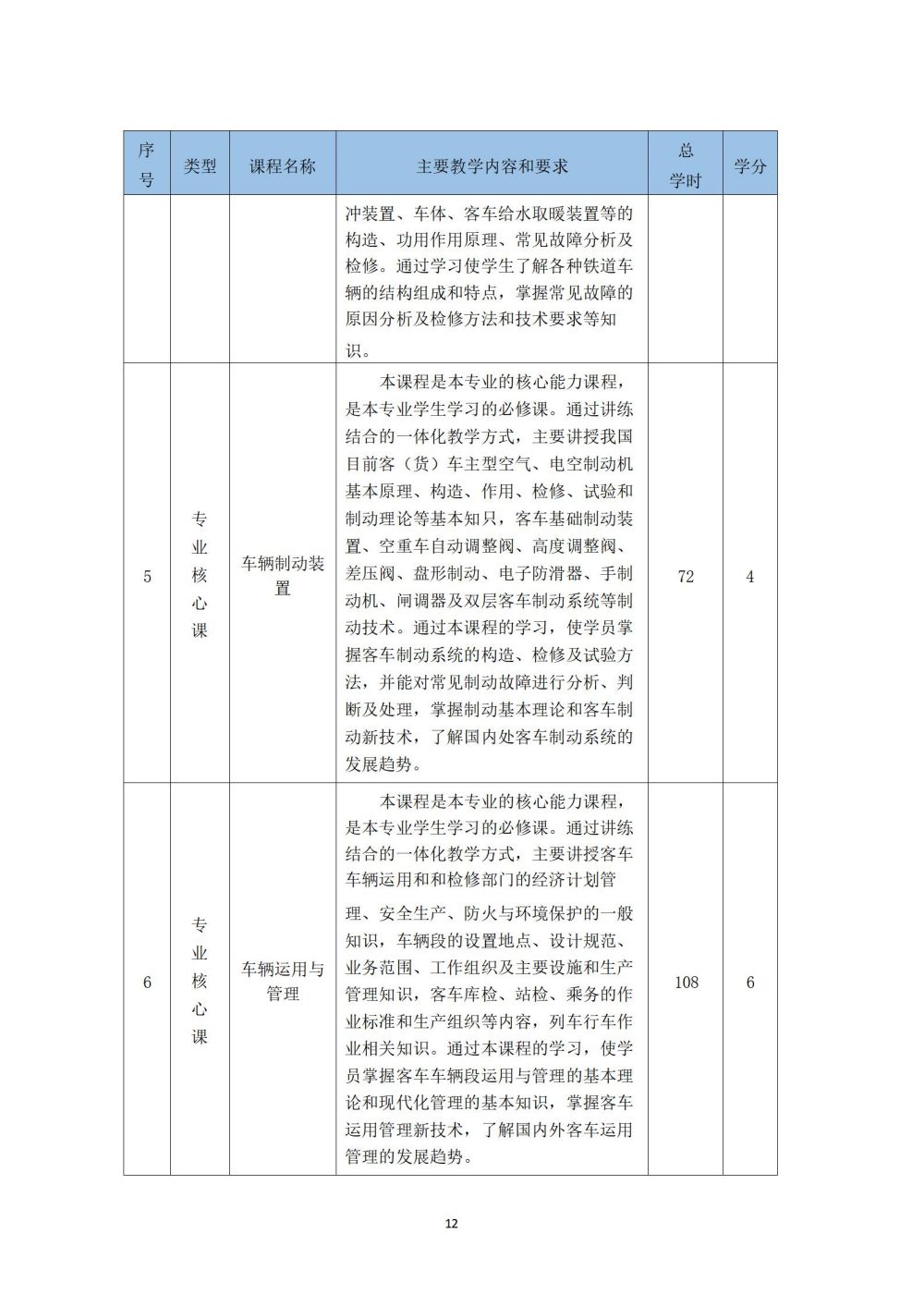 鐵(tiě)道(dào)車(chē)輛(liàng)運用(yòng)與檢修專業(yè)人(rén)才培養方案_13