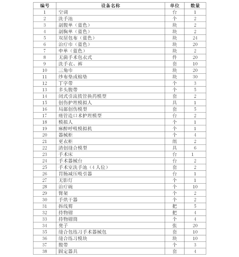 2020級護理(lǐ)人(rén)才培養方案_03_27