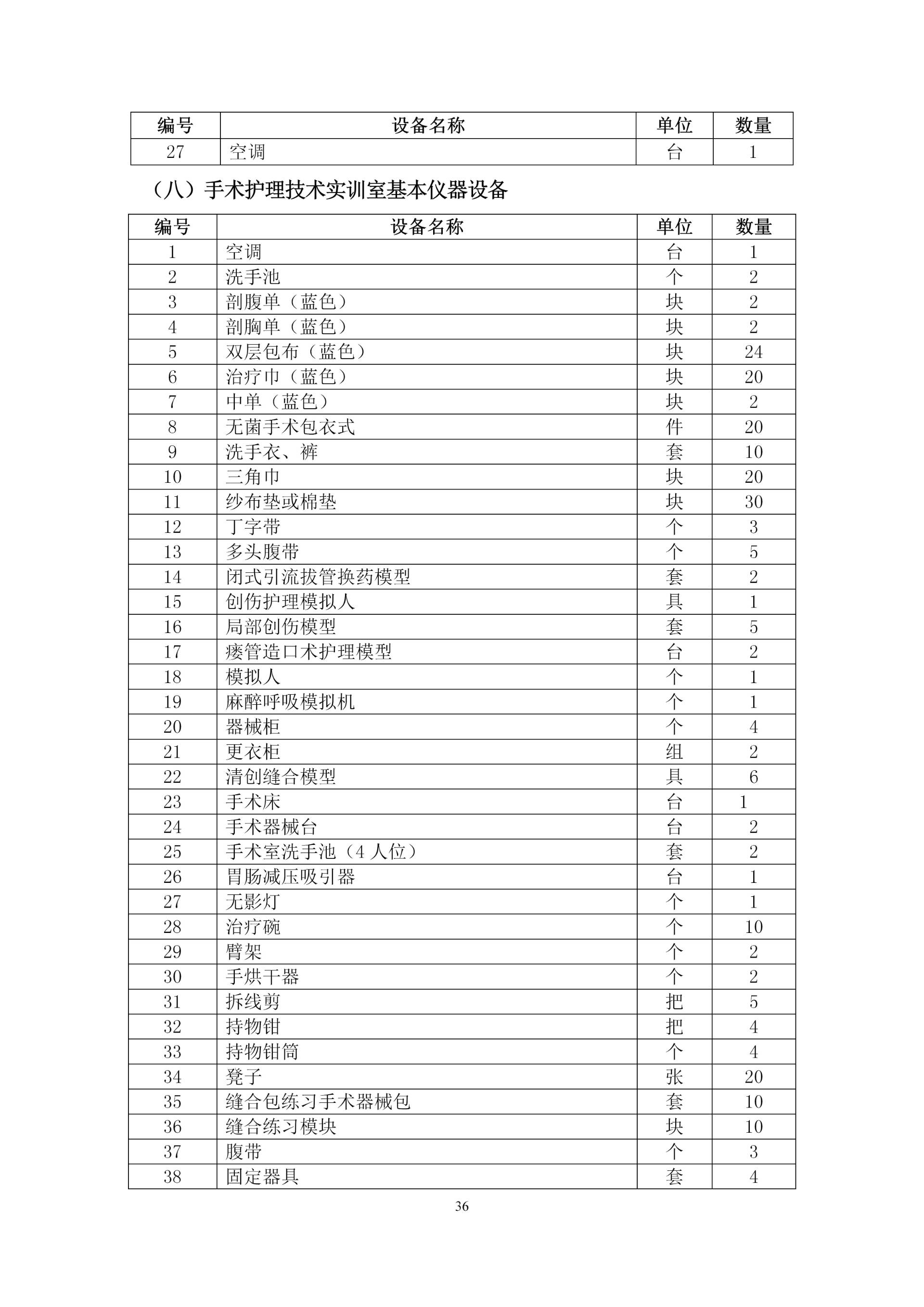 2020級護理(lǐ)人(rén)才培養方案_38