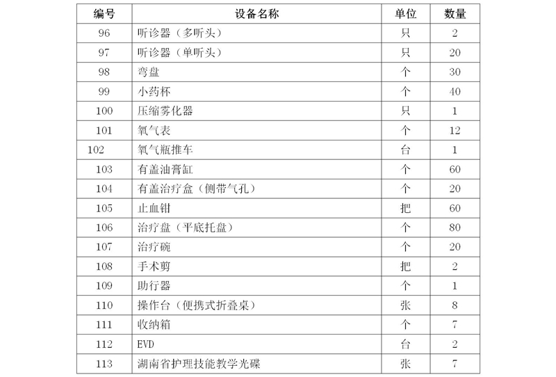 2020級護理(lǐ)人(rén)才培養方案_03_17