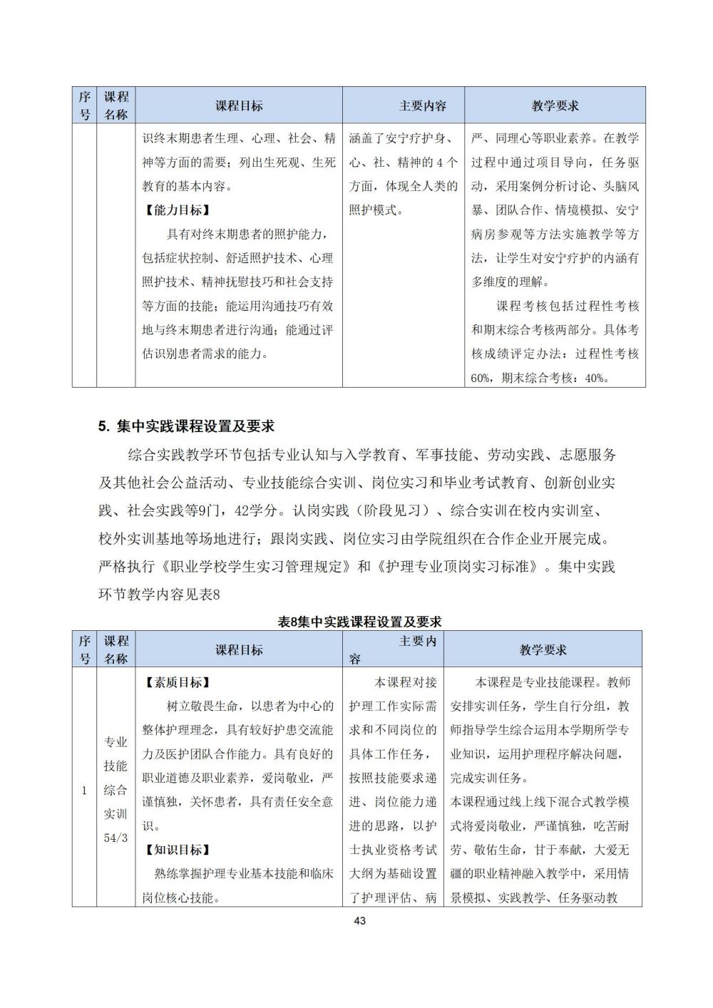 2_護理(lǐ)專業(yè)人(rén)才培養方案20240617091530_43