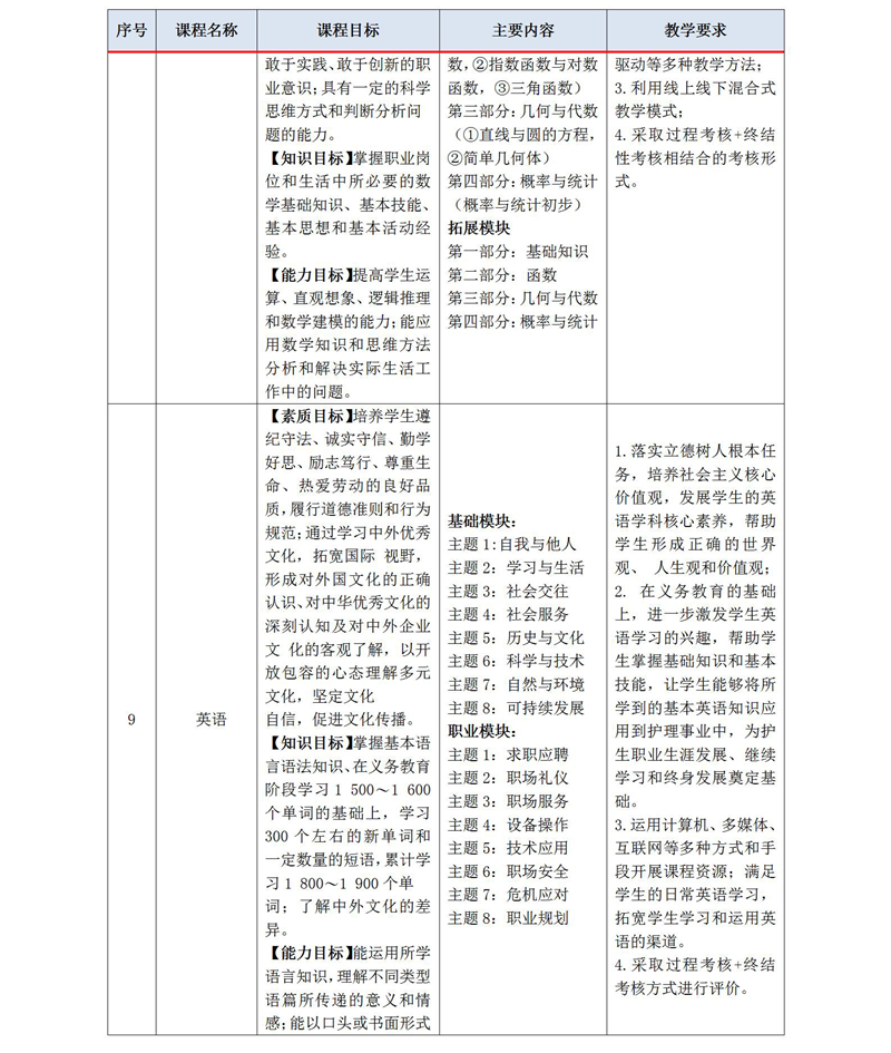 2020級護理(lǐ)人(rén)才培養方案_01_14