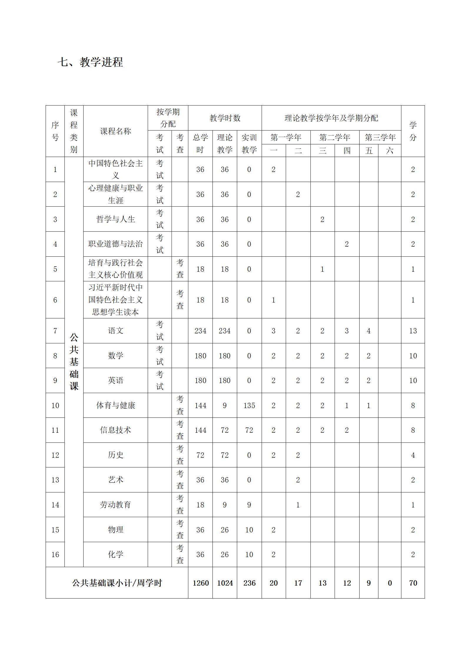 2023級中藥專業(yè)人(rén)才培養方案（語文(wén)組）_10