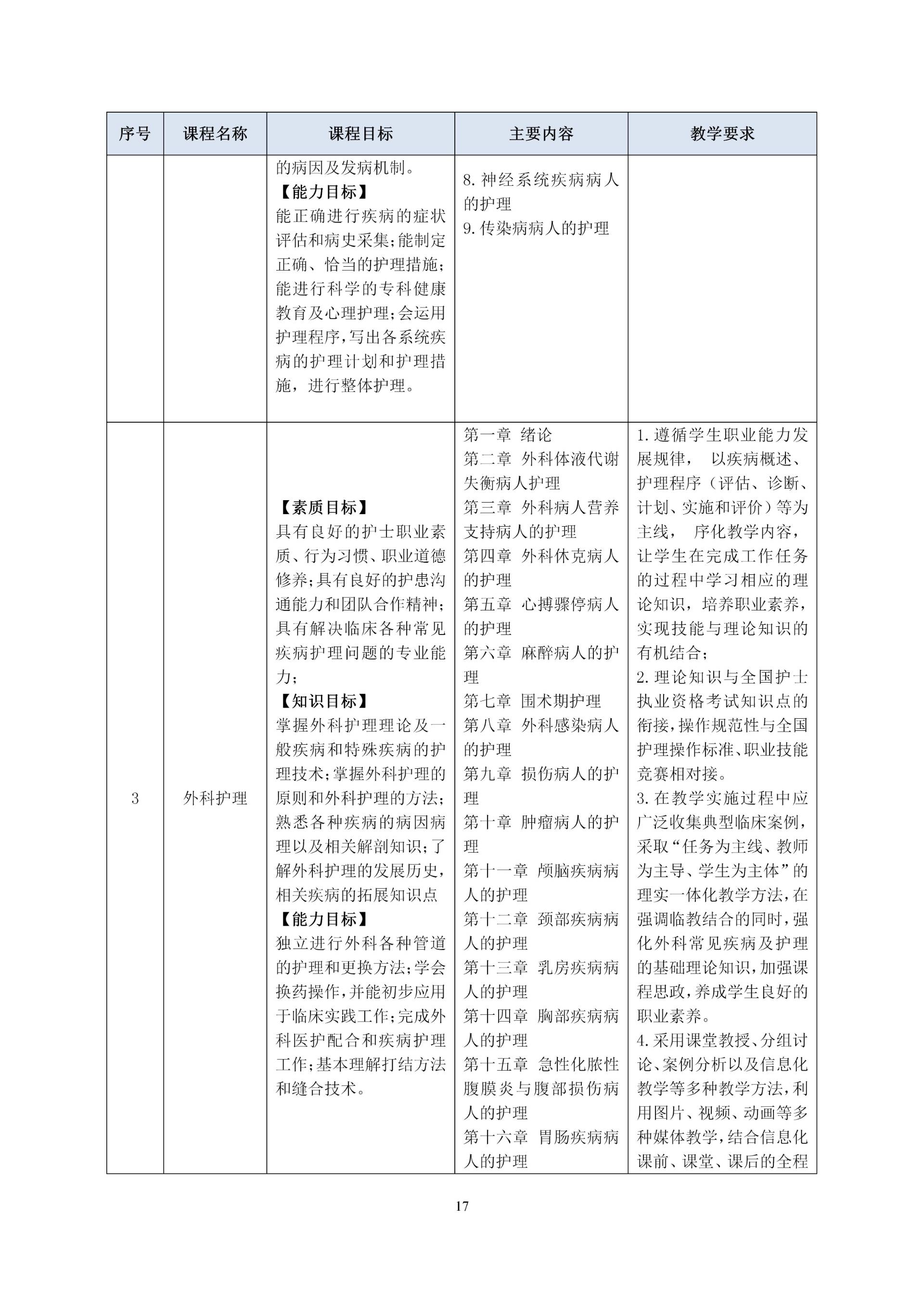 2020級護理(lǐ)人(rén)才培養方案_19