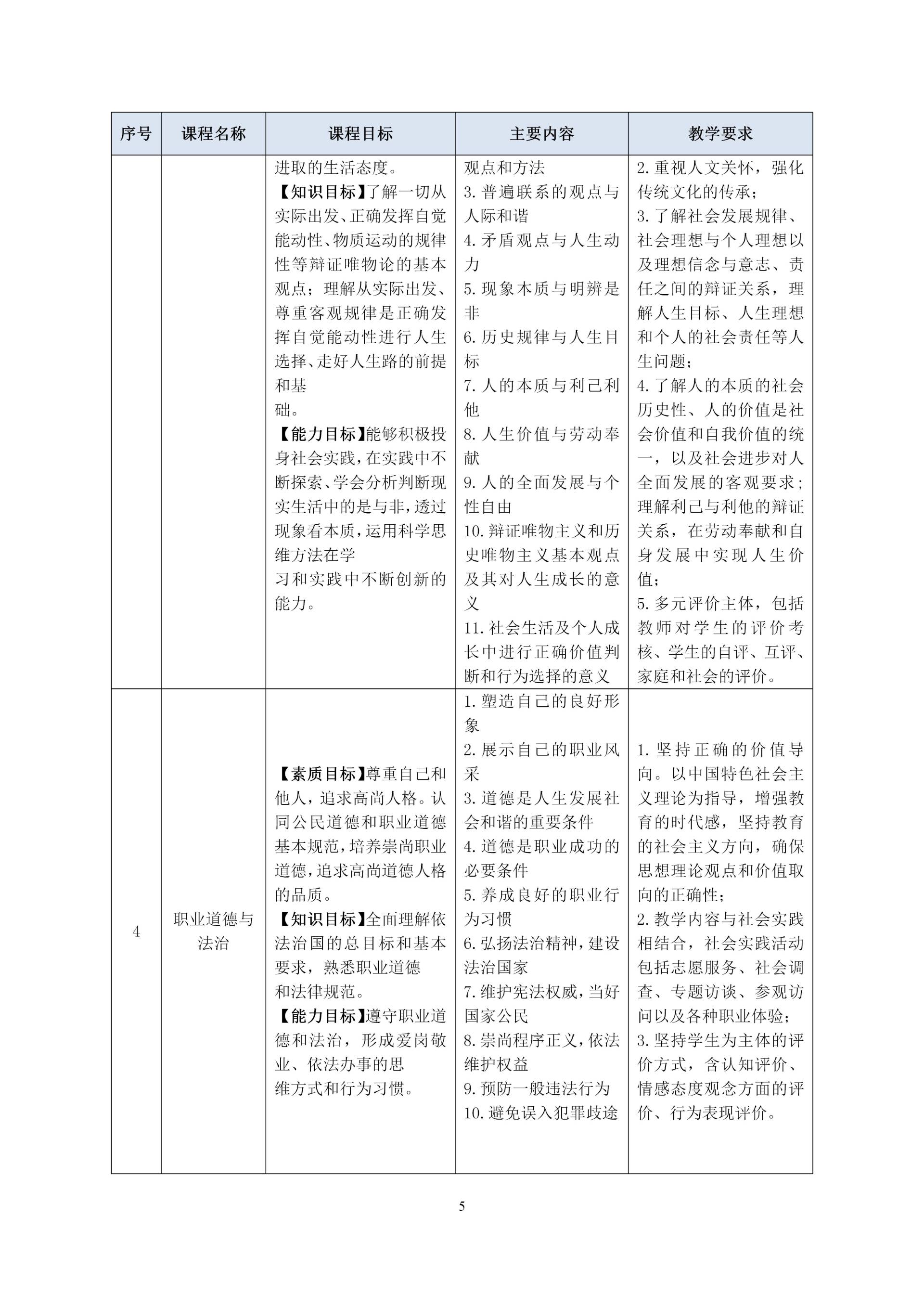 2020級護理(lǐ)人(rén)才培養方案_07