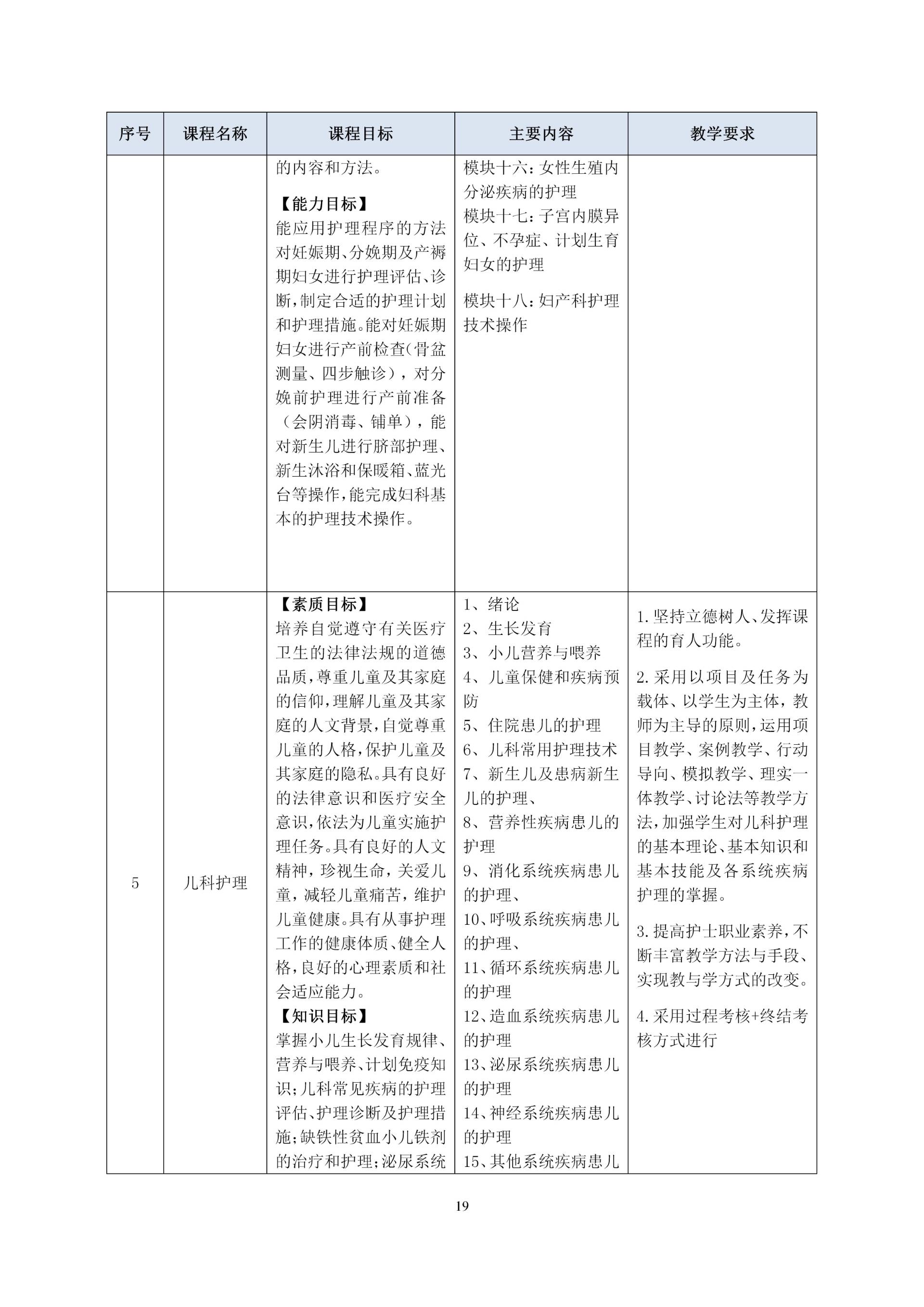 2020級護理(lǐ)人(rén)才培養方案_21