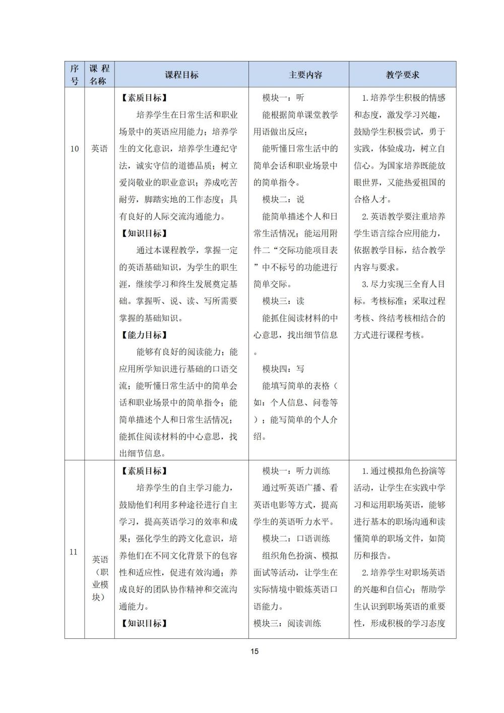 2_護理(lǐ)專業(yè)人(rén)才培養方案20240617091530_15