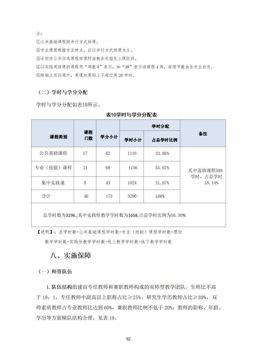 2_護理(lǐ)專業(yè)人(rén)才培養方案20240617091530_52