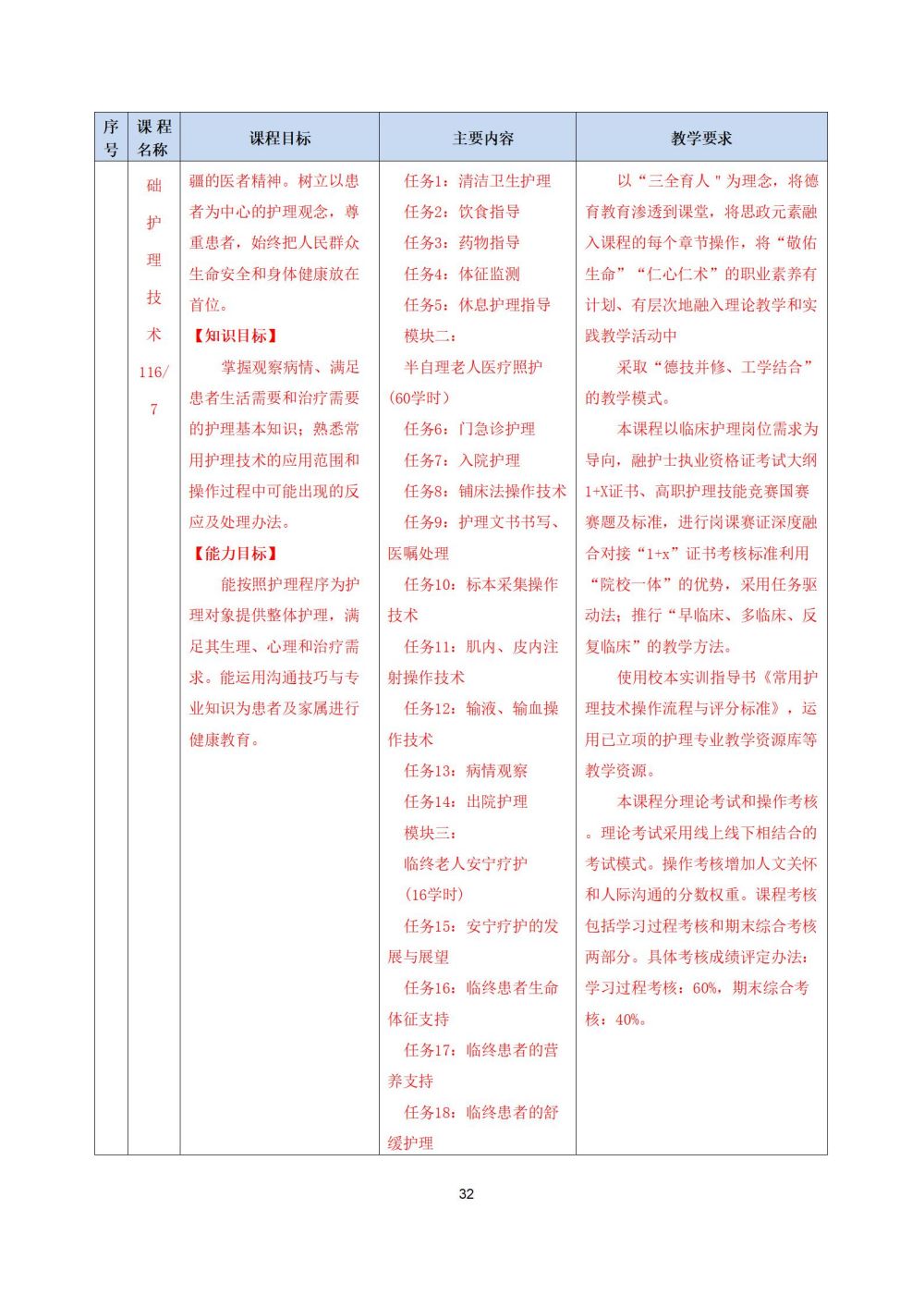 2_護理(lǐ)專業(yè)人(rén)才培養方案20240617091530_32