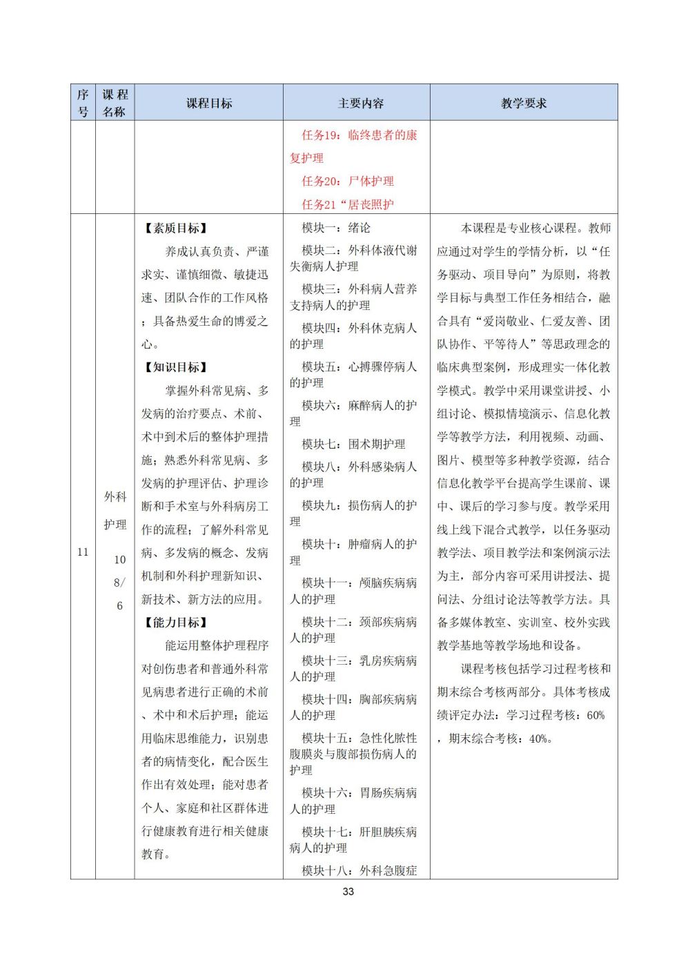 2_護理(lǐ)專業(yè)人(rén)才培養方案20240617091530_33