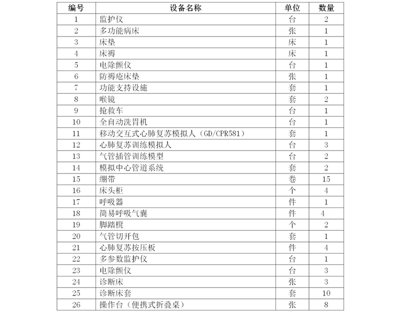 2020級護理(lǐ)人(rén)才培養方案_03_23