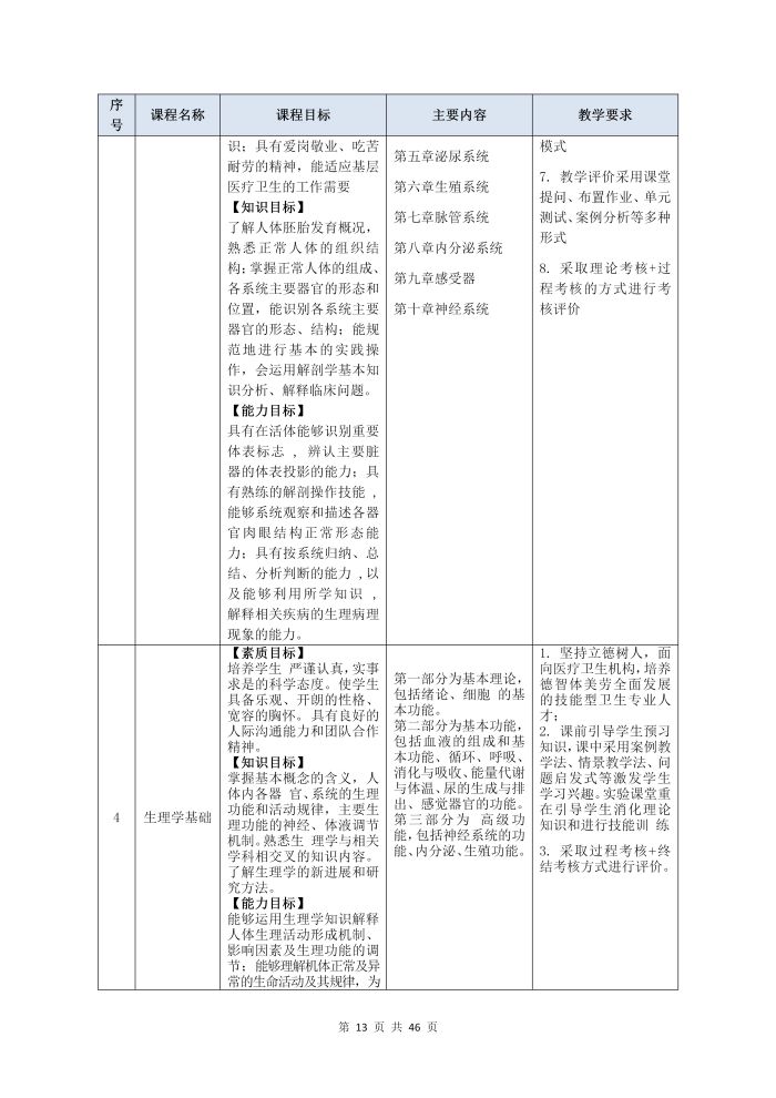 護理(lǐ)專業(yè)參賽人(rén)才培養方案（語文(wén)）_15