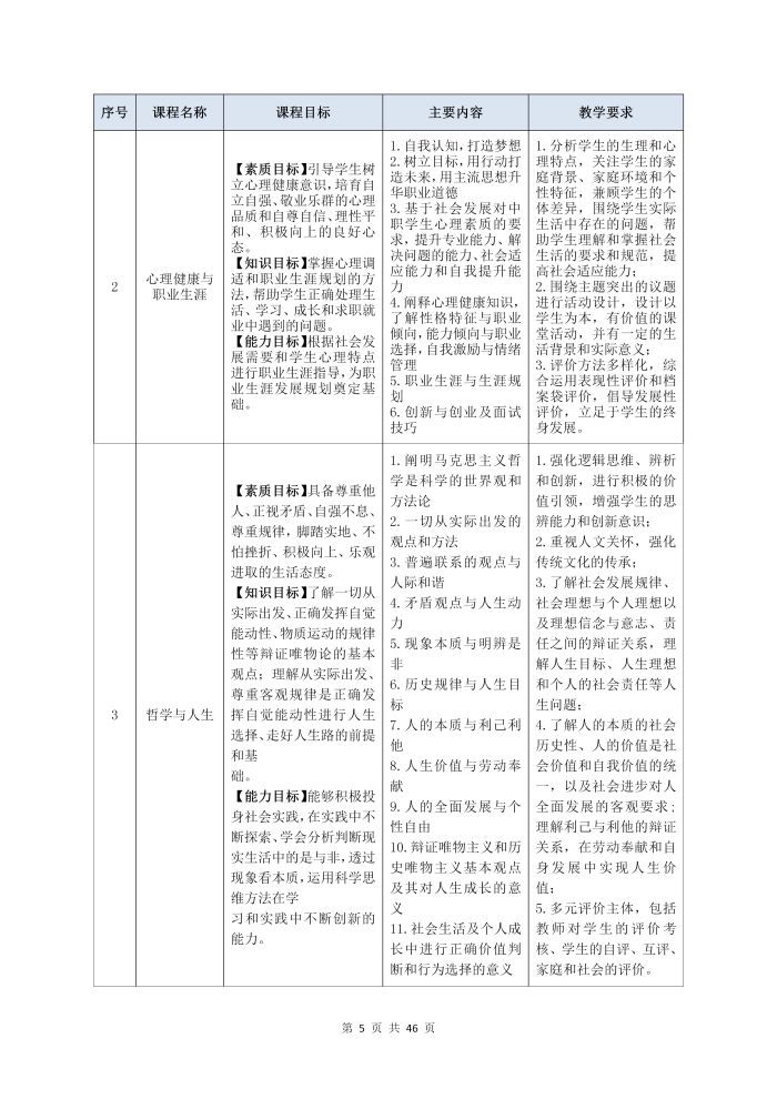護理(lǐ)專業(yè)參賽人(rén)才培養方案（語文(wén)）_07