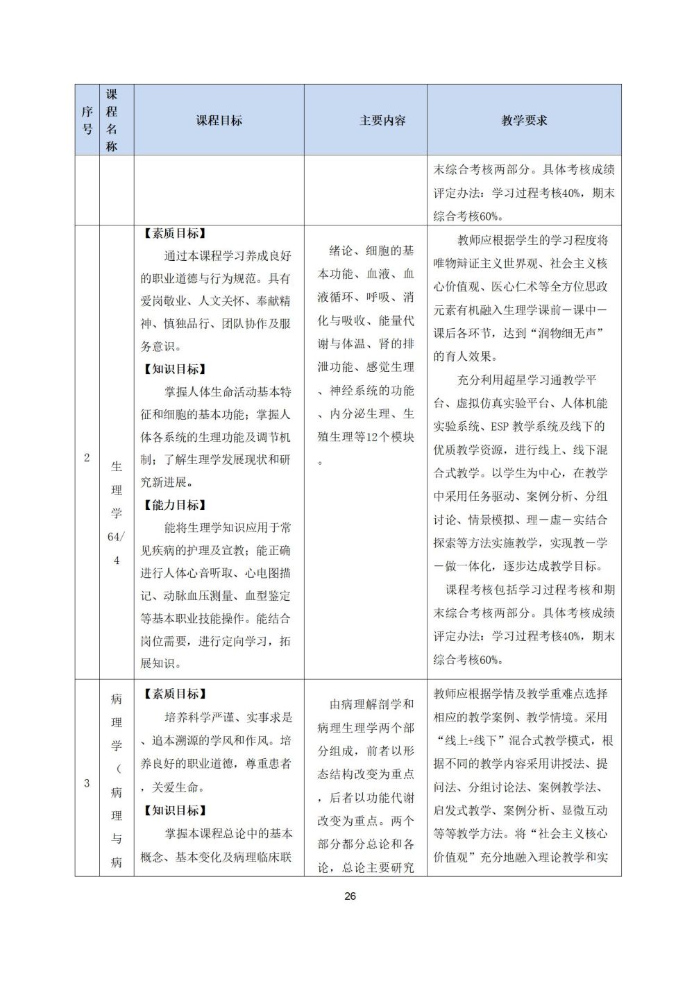 2_護理(lǐ)專業(yè)人(rén)才培養方案20240617091530_26