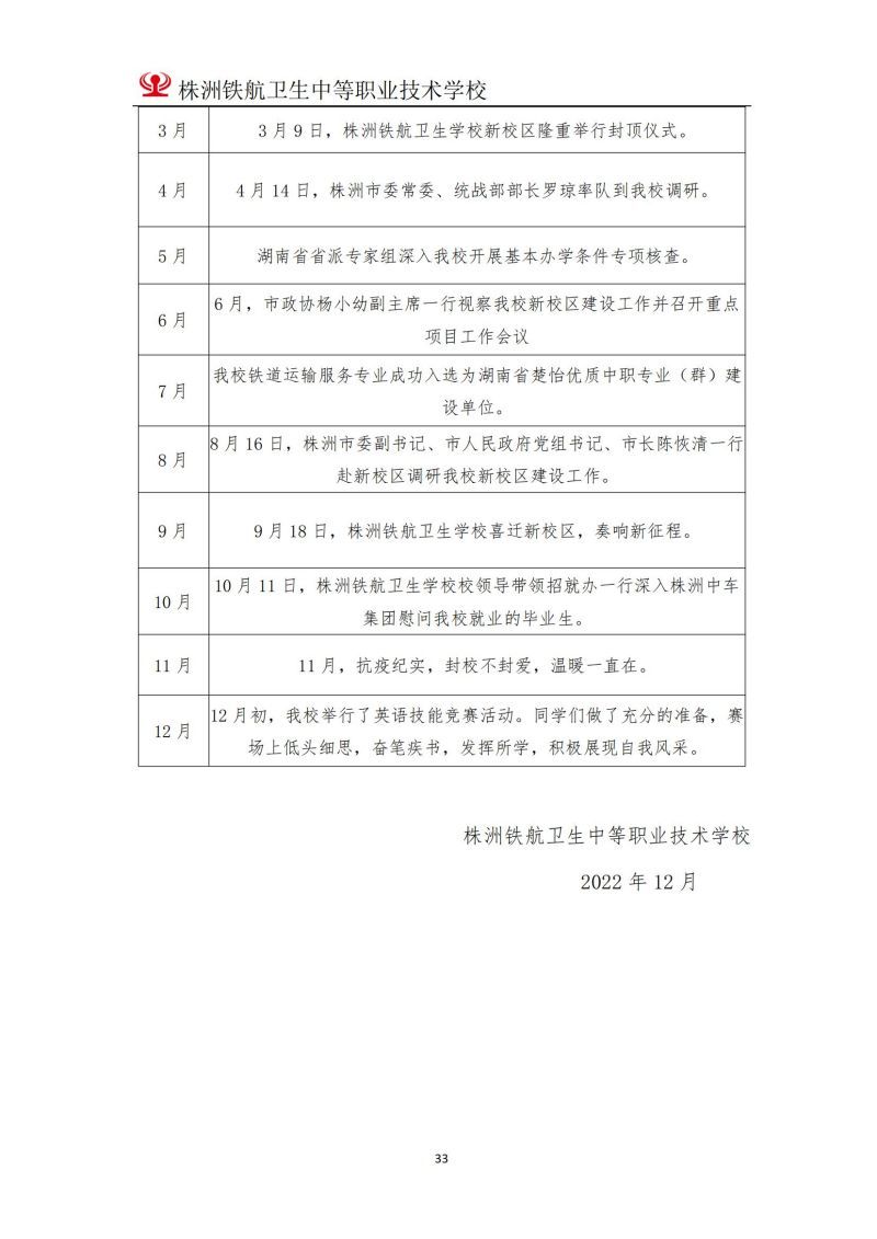 2023株洲鐵(tiě)航衛生(shēng)中等職業(yè)技(jì)術(shù)學校(xiào)年(nián)度教育質量報(bào)告2023