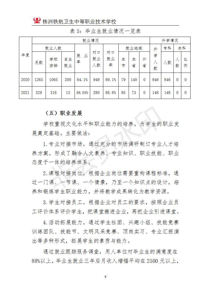2022株洲鐵(tiě)航衛生(shēng)中等職業(yè)技(jì)術(shù)學校(xiào)年(nián)度