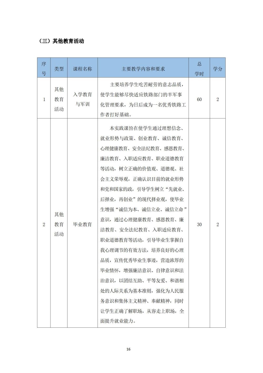 鐵(tiě)道(dào)車(chē)輛(liàng)運用(yòng)與檢修專業(yè)人(rén)才培養方案_17