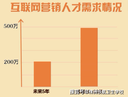 網絡營銷專業(yè)｜5G應用(yòng)全面加速，抓緊時(shí)機(jī)擁抱互聯網新時(shí)代
