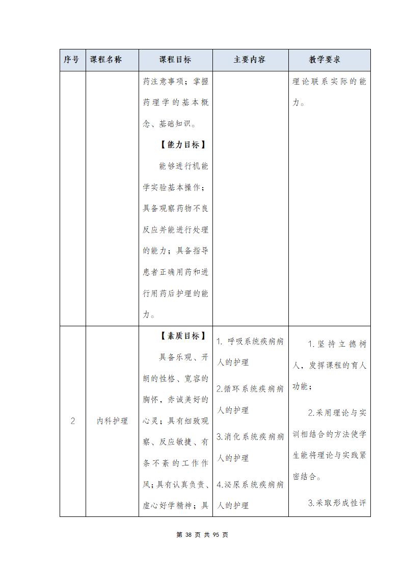 思政組-人(rén)才培養方案（新）20240511134740_40