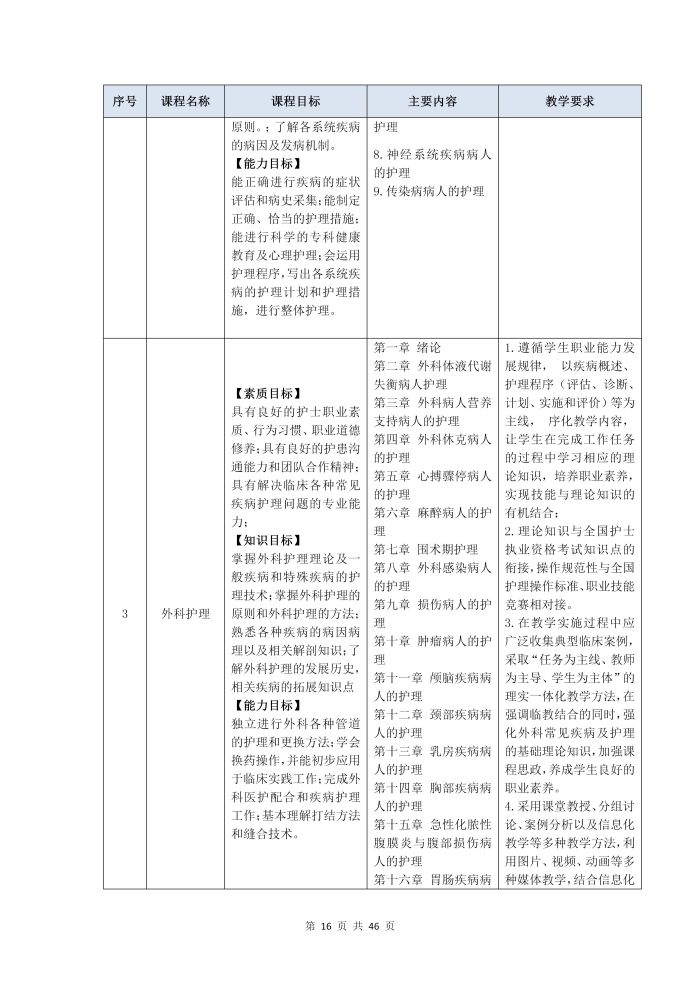 護理(lǐ)專業(yè)參賽人(rén)才培養方案（語文(wén)）_18