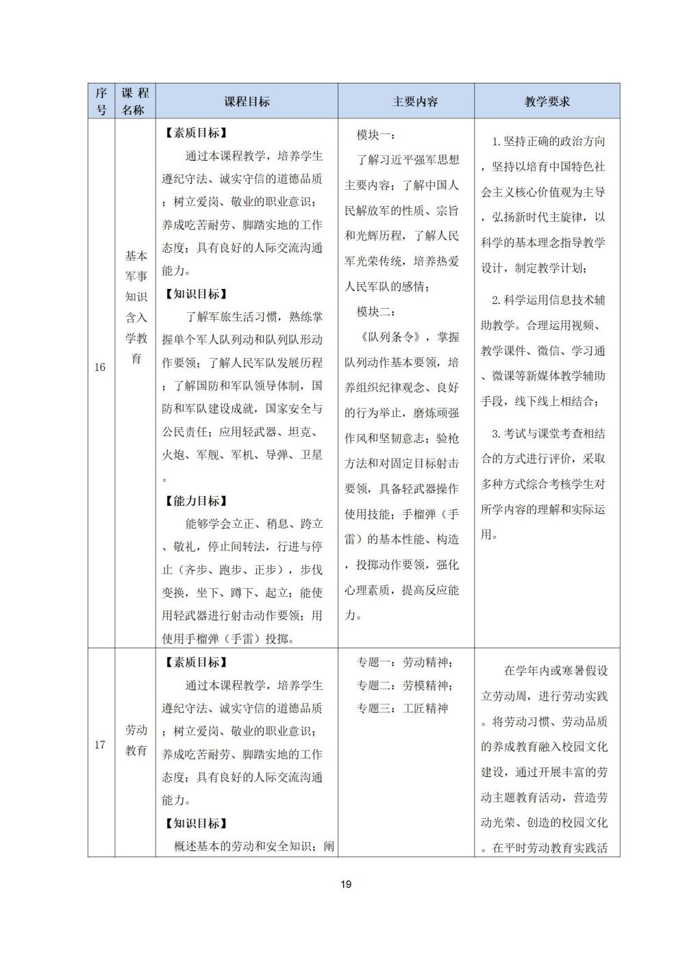 2_護理(lǐ)專業(yè)人(rén)才培養方案20240617091530_19