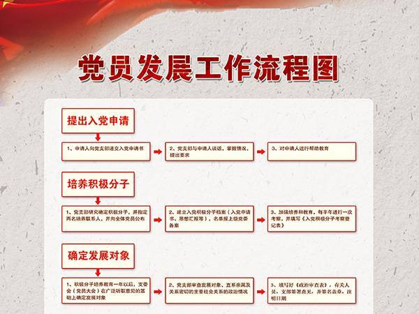 入黨流程