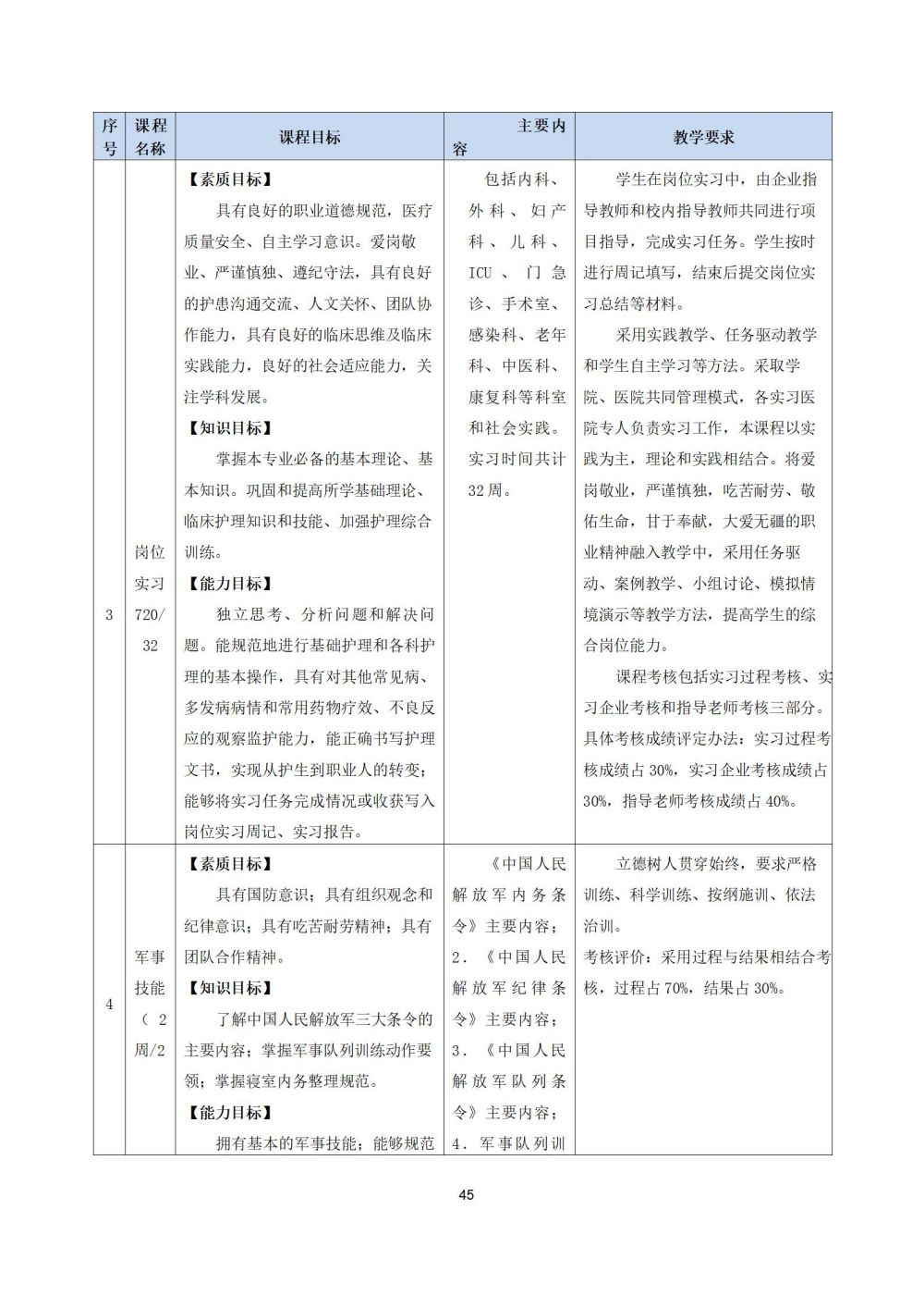 2_護理(lǐ)專業(yè)人(rén)才培養方案20240617091530_45