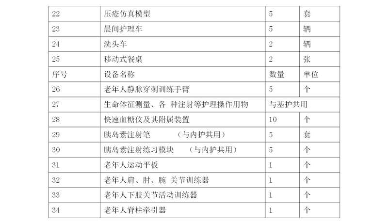 2020級護理(lǐ)人(rén)才培養方案_04_05