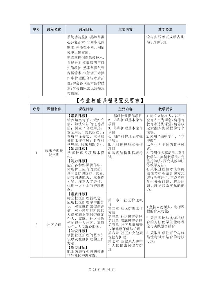 護理(lǐ)專業(yè)參賽人(rén)才培養方案（語文(wén)）_23
