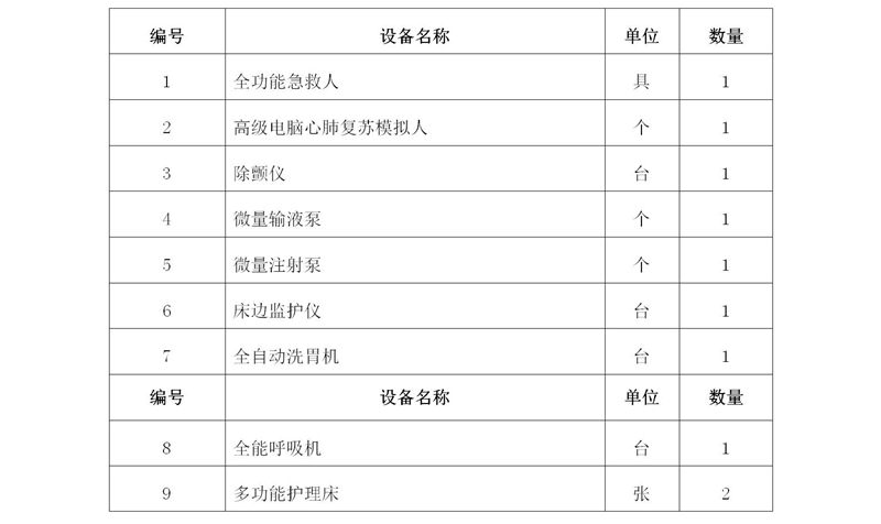 2020級護理(lǐ)人(rén)才培養方案_03_43