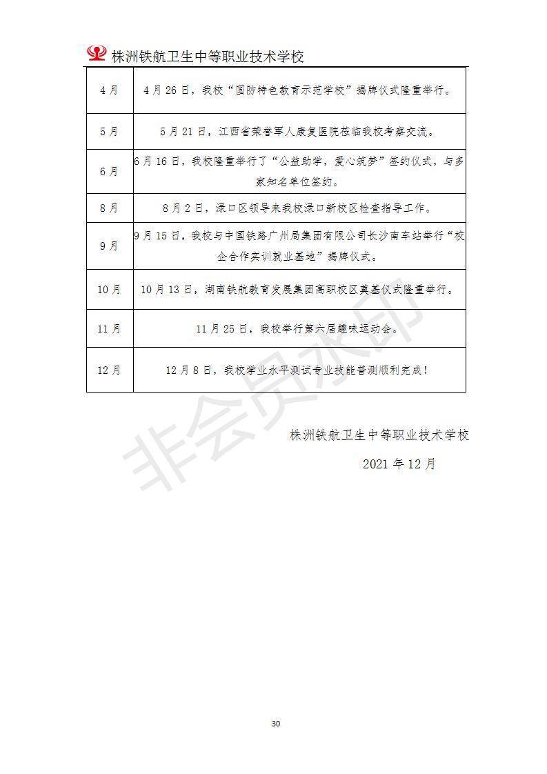 2022株洲鐵(tiě)航衛生(shēng)中等職業(yè)技(jì)術(shù)學校(xiào)年(nián)度