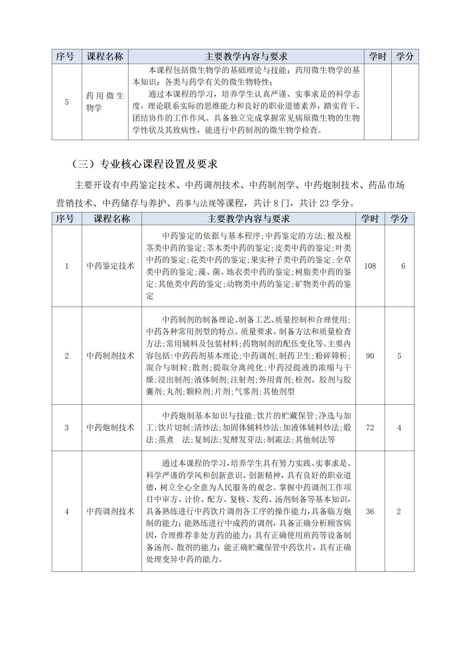 2023級中藥專業(yè)人(rén)才培養方案（語文(wén)組）_07