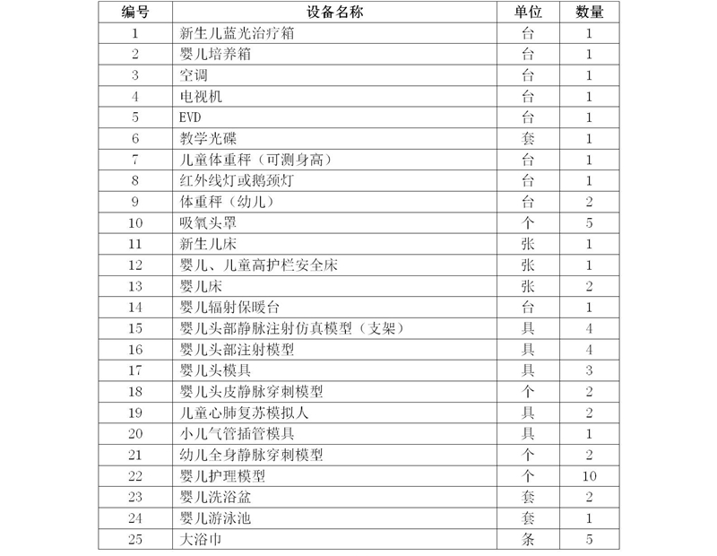 2020級護理(lǐ)人(rén)才培養方案_03_05