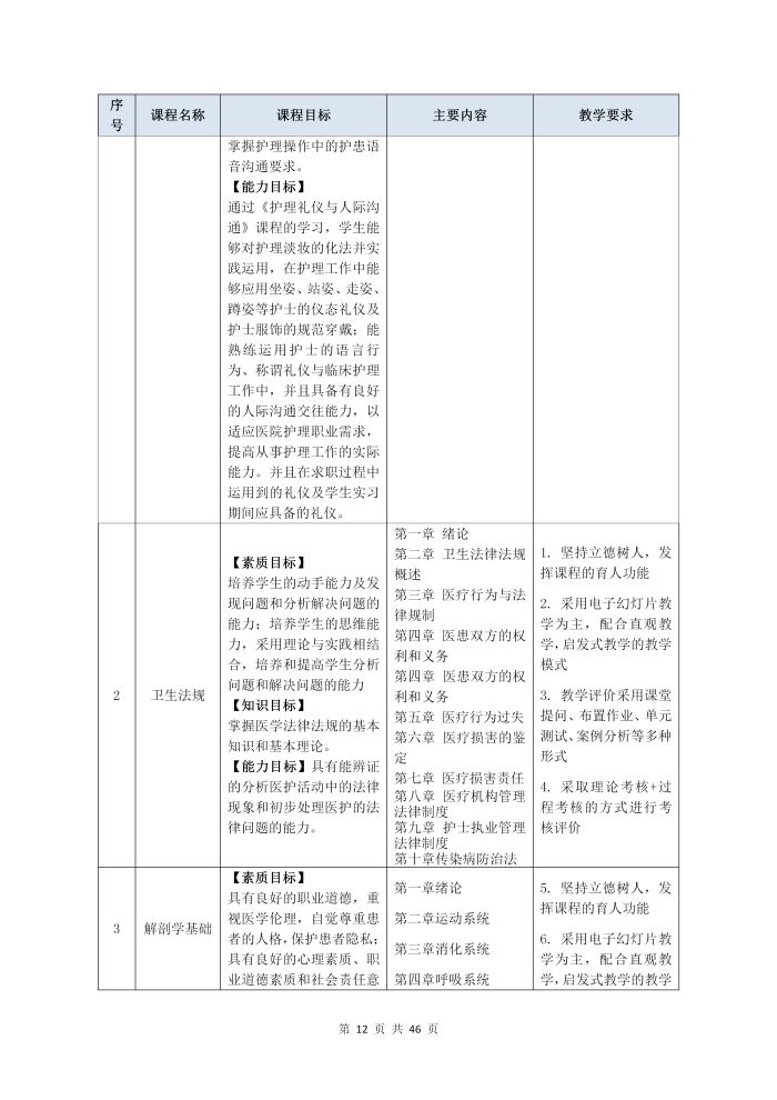 護理(lǐ)專業(yè)參賽人(rén)才培養方案（思想政治）_14