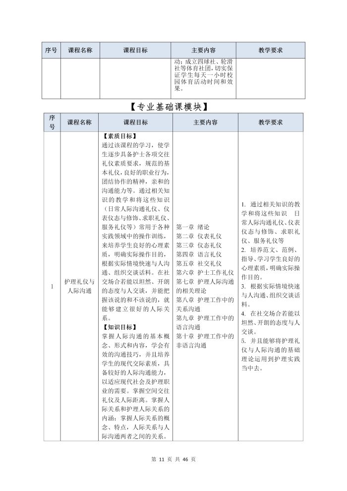 護理(lǐ)專業(yè)參賽人(rén)才培養方案（語文(wén)）_13