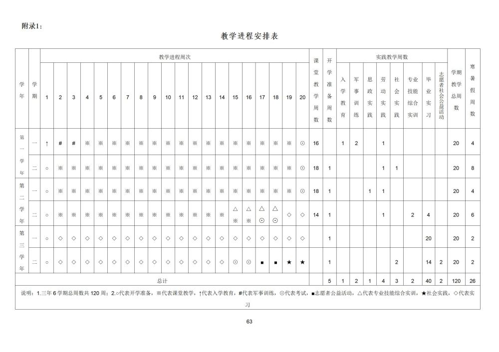 2_護理(lǐ)專業(yè)人(rén)才培養方案20240617091530_63