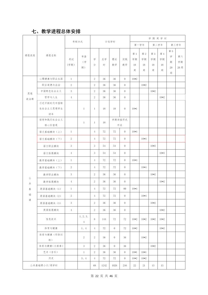護理(lǐ)專業(yè)參賽人(rén)才培養方案（語文(wén)）_24