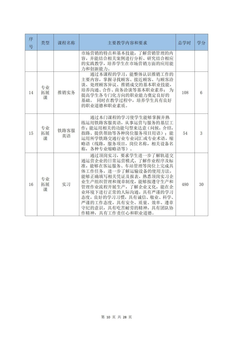 2022級鐵(tiě)運1班鐵(tiě)道(dào)運輸服務專業(yè)人(rén)才培養方案2024060